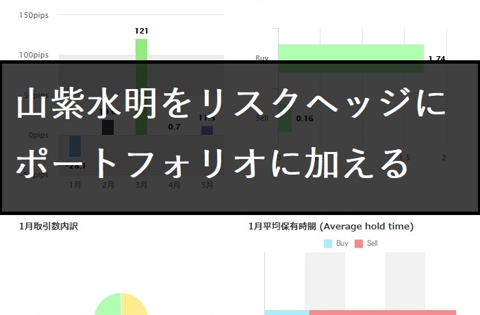 山紫水明をリスクヘッジにポートフォリオに加える