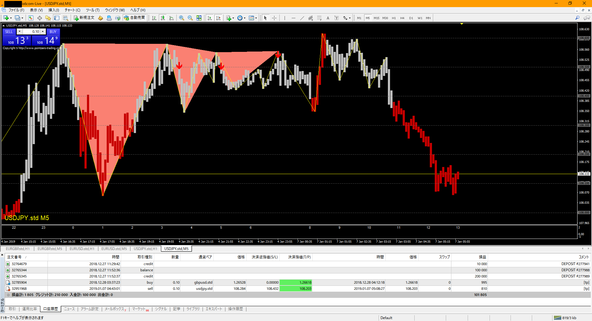 First Terminal Fx is6com MetaTrader 4 Terminal | FXフレンズ|FX教材の情報サイト