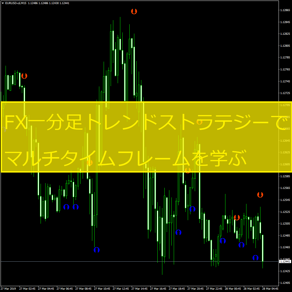 FX一分足トレンドストラテジーでマルチタイムフレームを学ぶ