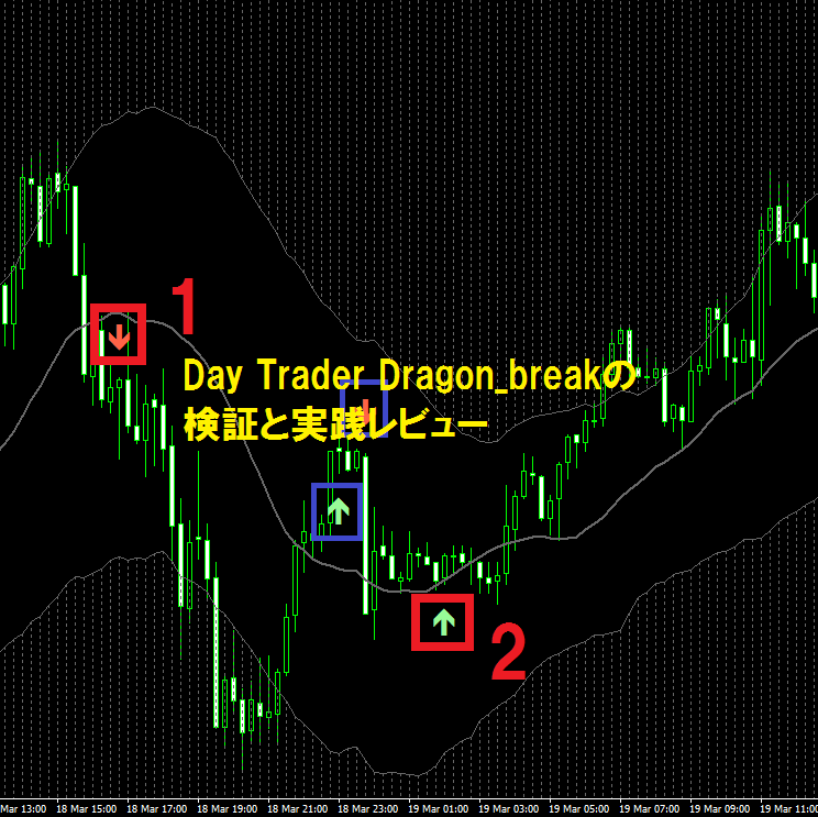 Day Trader Dragon_breakの検証と実践レビュー