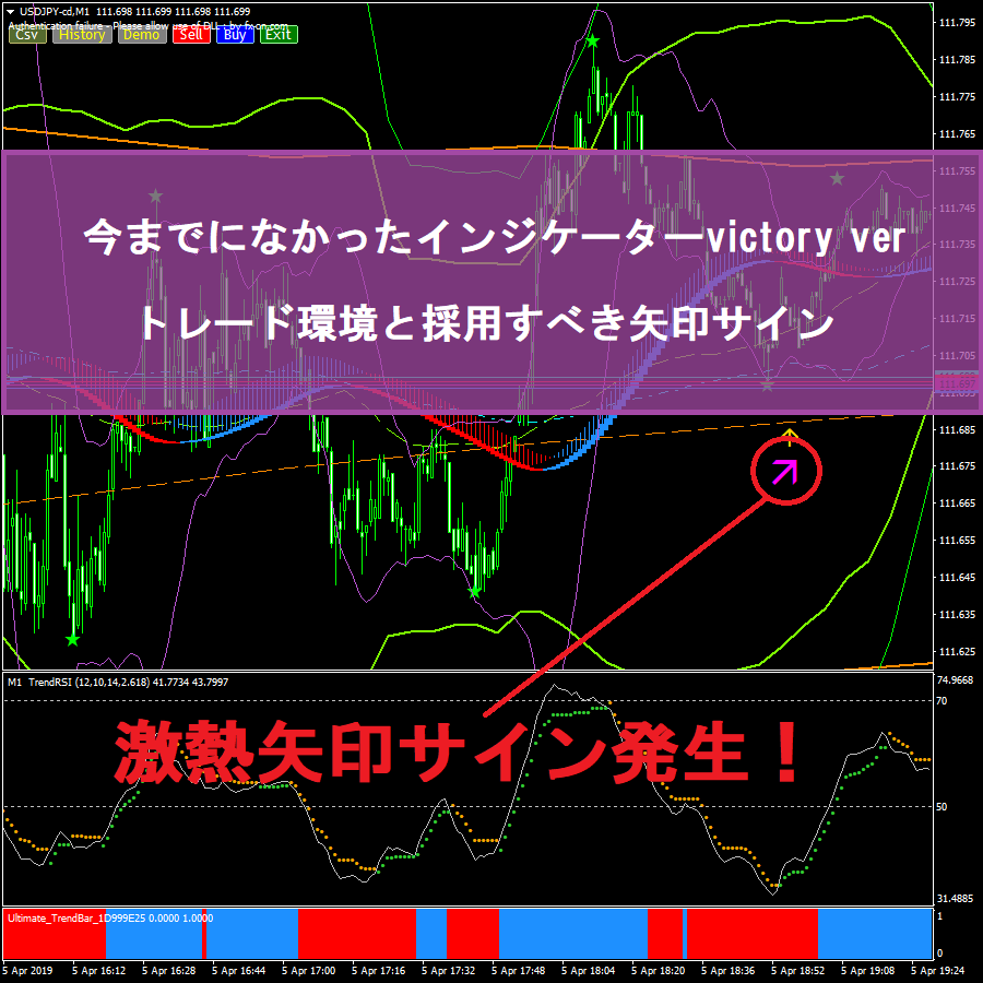 今までになかったインジケーターvictory verのトレード環境と矢印サインの見極め方