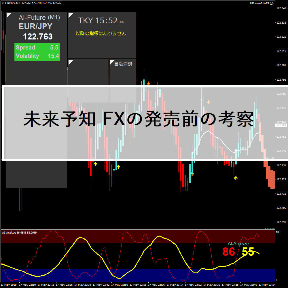 未来予知 FXの発売前の考察