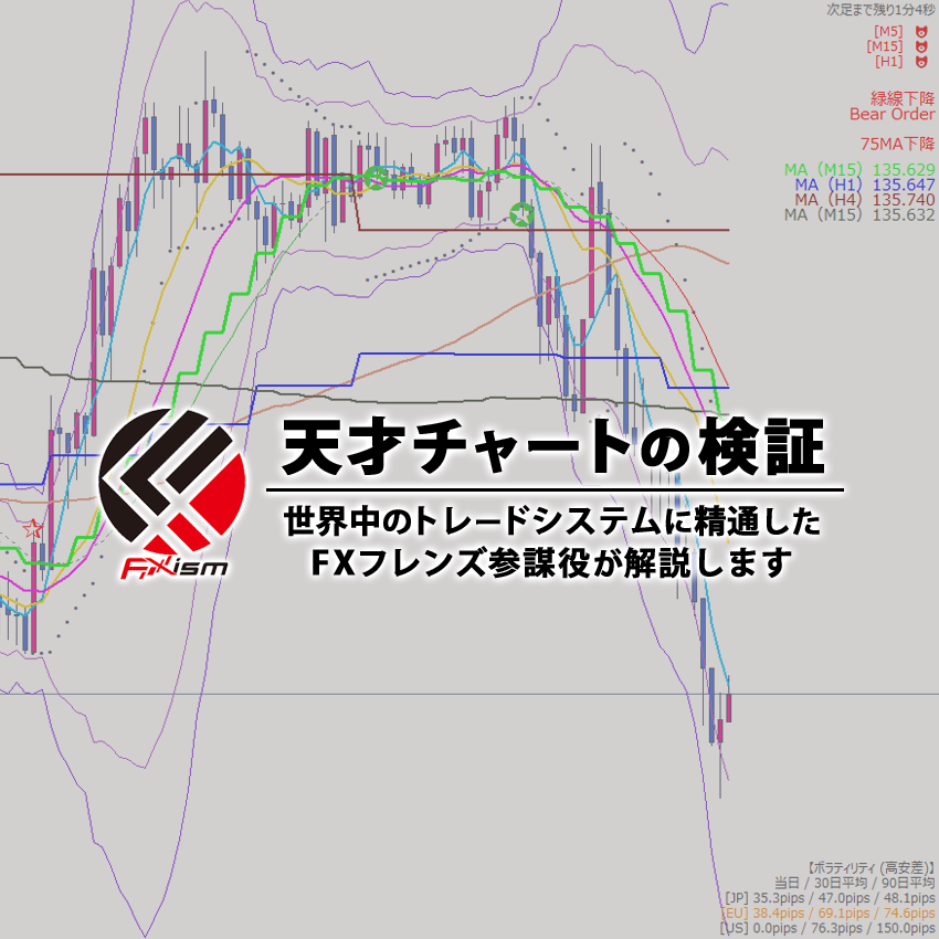 天才チャートを検証してみました