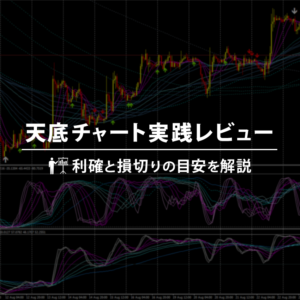 天底チャートの利益確定と損切りの目安は？