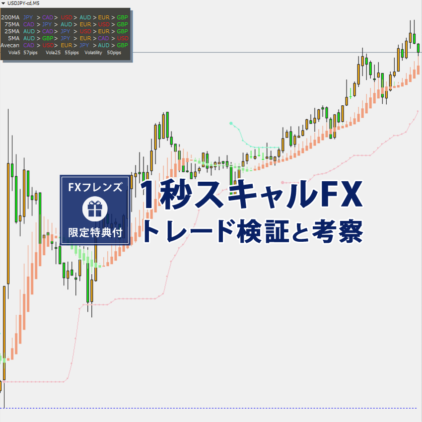 1秒スキャルFXの検証してみた著名トレーダーマックス岩本はどうなの？