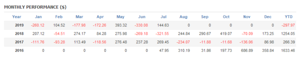 USDJPY3年間実績