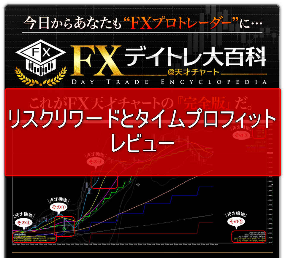 FXismデイトレ大百科「リスクリワードとタイムプロフィット（時間効率）」のレビュー