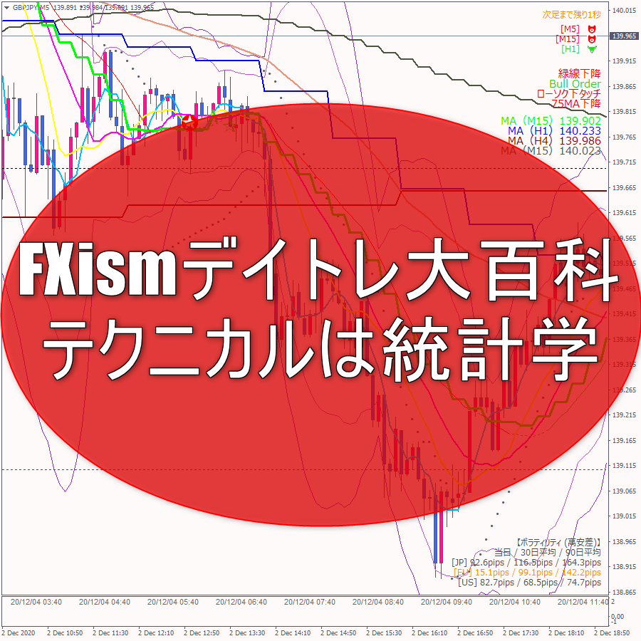 FXismデイトレ大百科「テクニカルは統計学」のレビュー