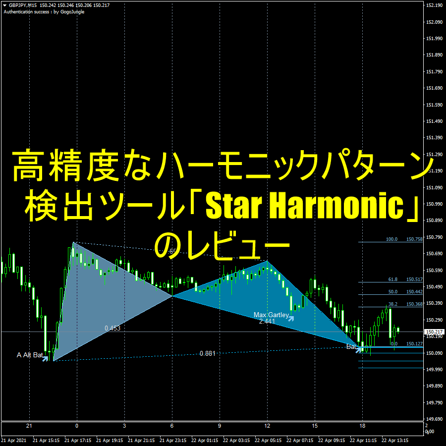 高精度なハーモニックパターン検出ツール「Star Harmonic」のレビュー | FXフレンズ｜FX教材の情報サイト