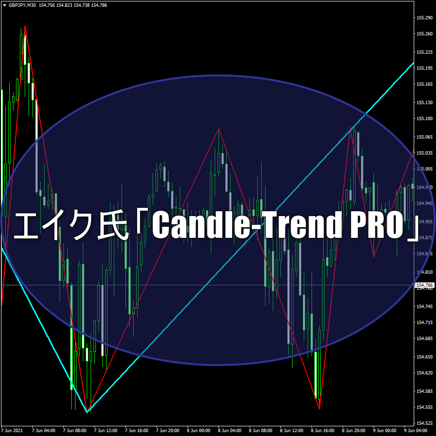 エイク氏「Candle-Trend PRO」のキャンドルアクションを利用した納得のトレードをレビュー