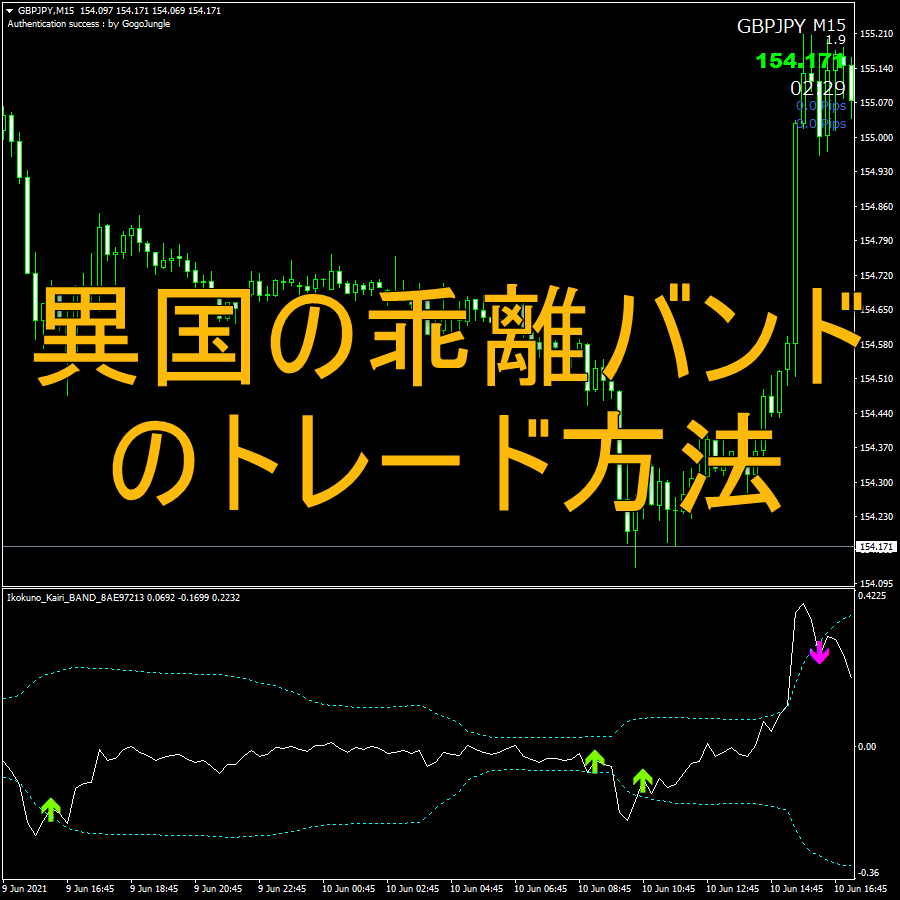 移動平均との乖離率を表示するインジケーター「異国の乖離バンド」