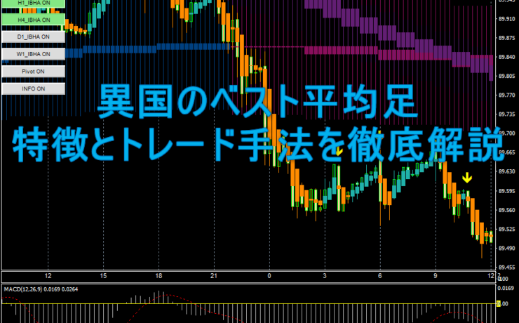 異国のベスト平均足の特徴とトレード手法を徹底解説