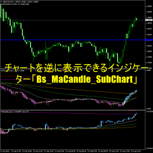 チャートを逆に表示できるインジケーター「Bs_MaCandle_SubChart」