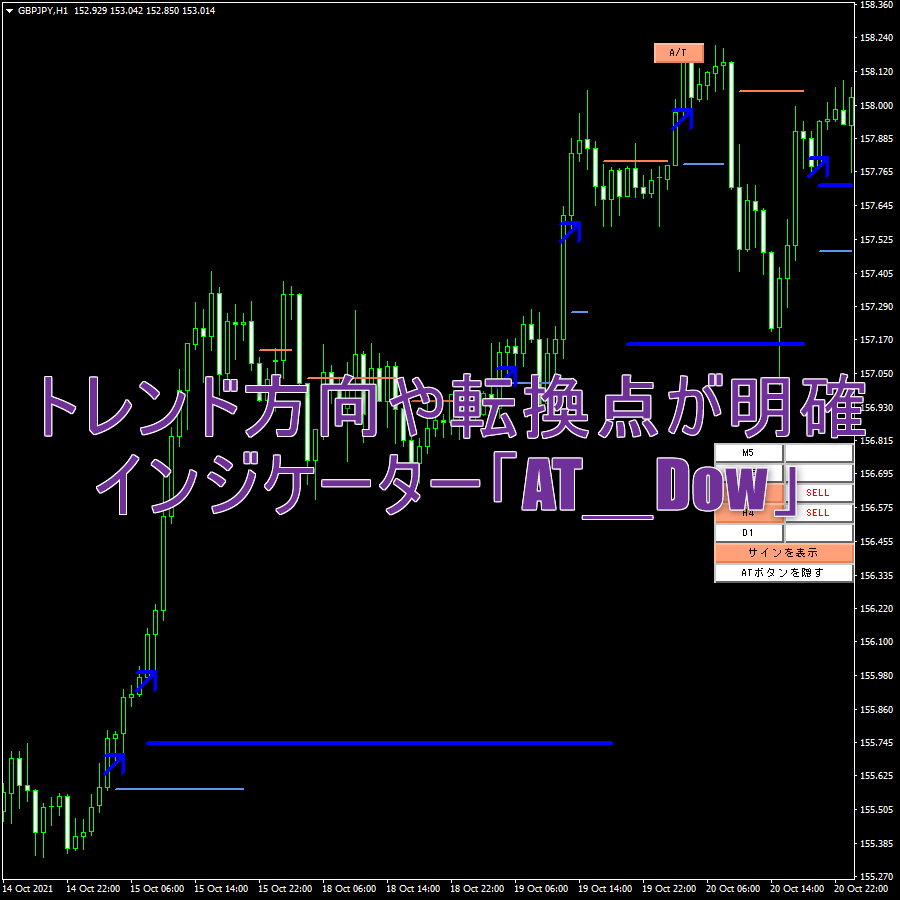 トレンド方向や転換点が明確に判断できる環境認識を明確にするインジケーター「AT＿Dow」