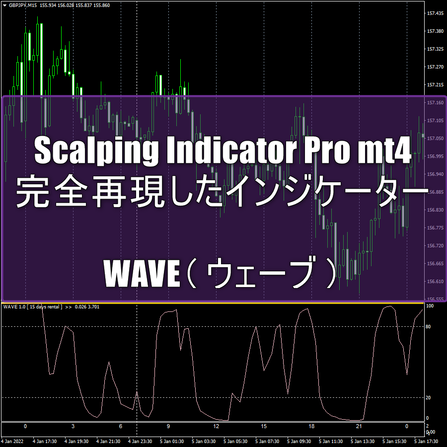 Scalping Indicator Pro mt4を完全再現したインジケーター「WAVE（ ウェーブ ）」