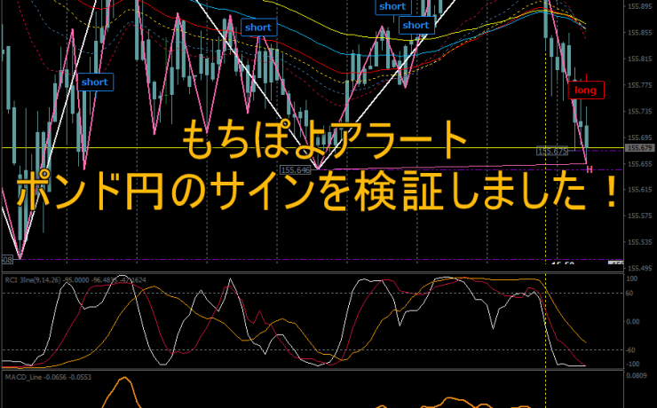 もちぽよアラートでのポンド円サインを検証しました！