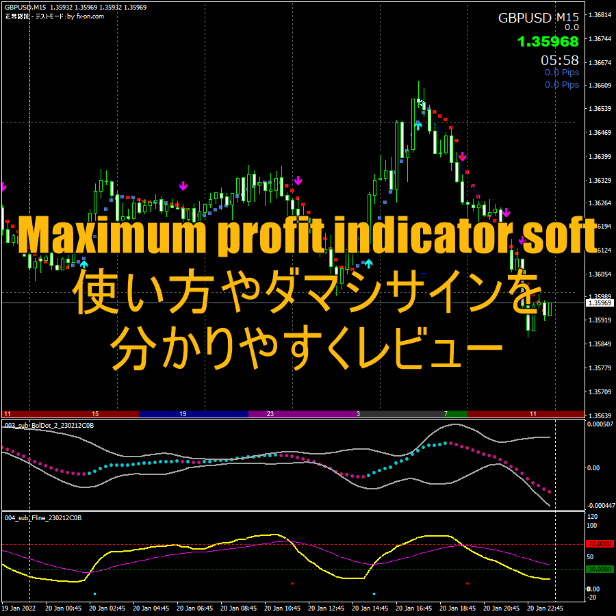 Maximum profit indicator softの使い方やダマシサインを分かりやすくレビュー