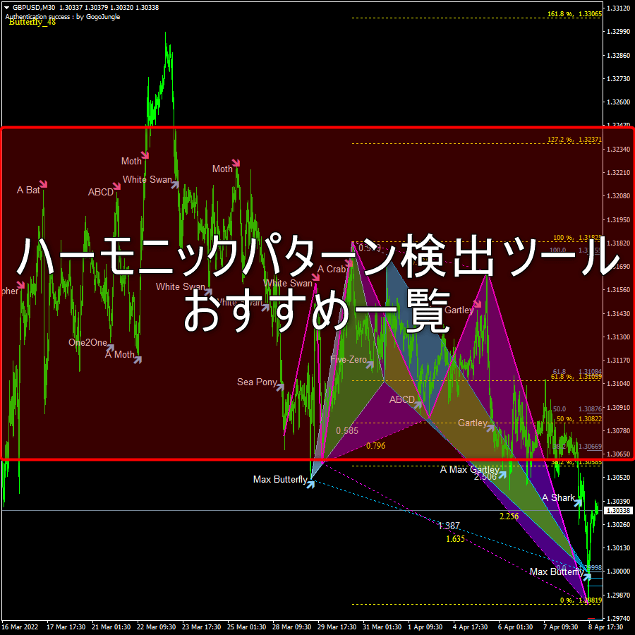 ハーモニックパターン検出ツールおすすめ一覧