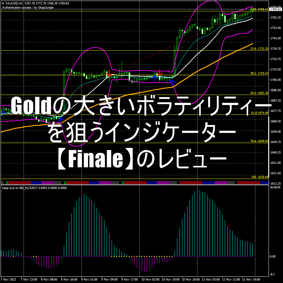 Goldの大きいボラティリティーを狙うインジケーター【Finale】のレビュー