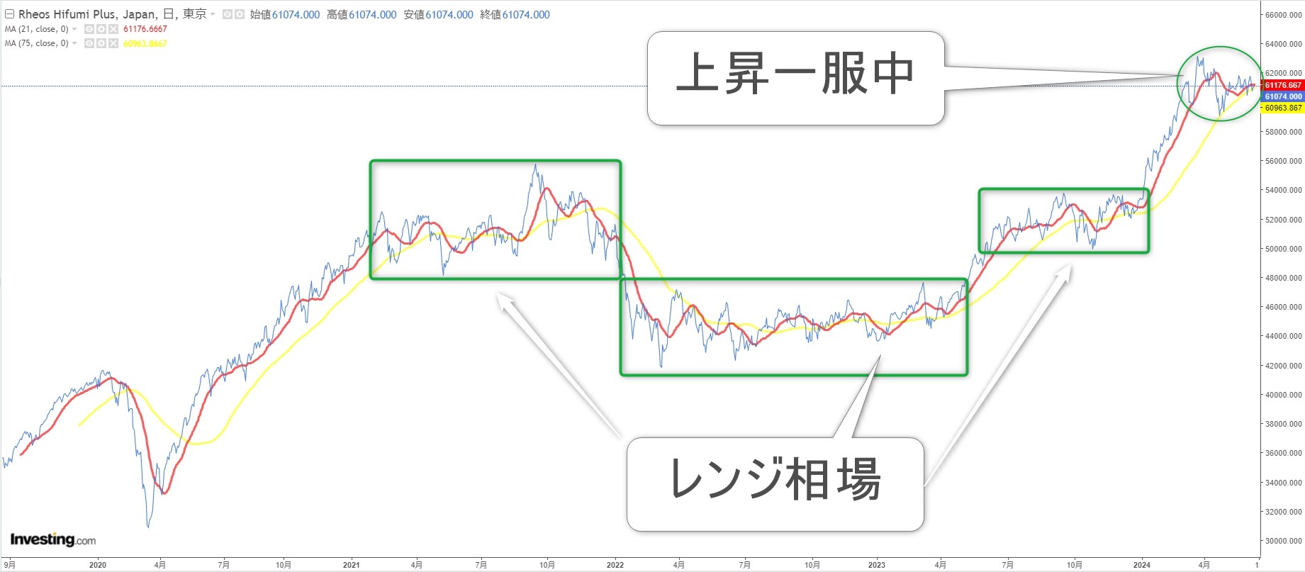 ひふみプラスのチャート