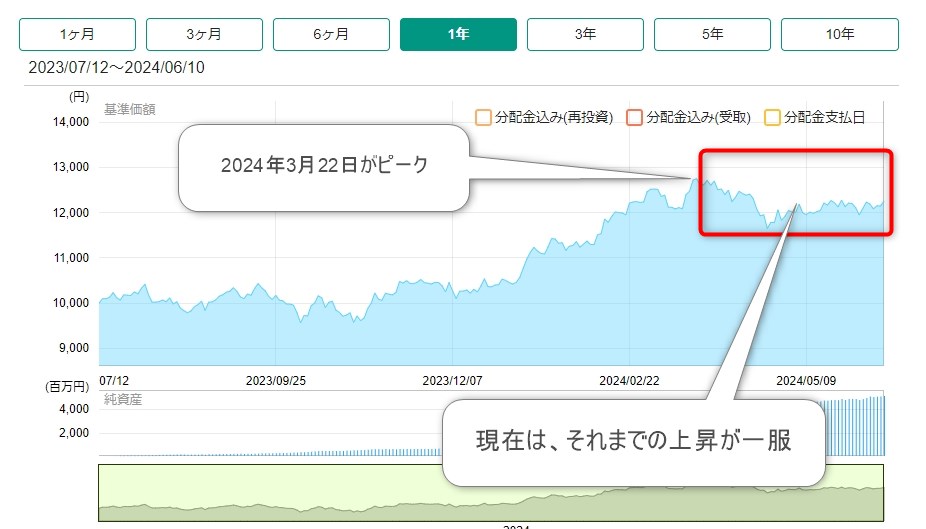 SBI・iシェアーズ・日経225インデックス・ファンドのチャート