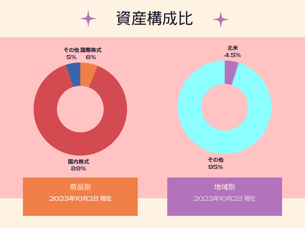 ひふみプラス資産構成比(商品別・地域別)