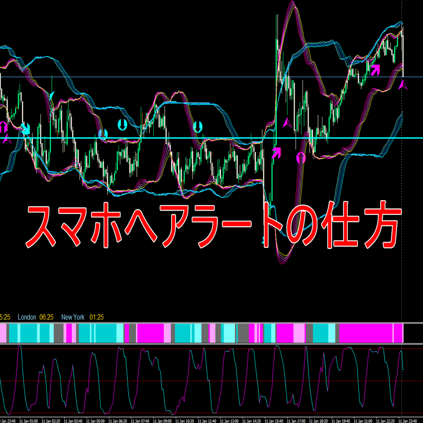 スマホへアラートの仕方の画像