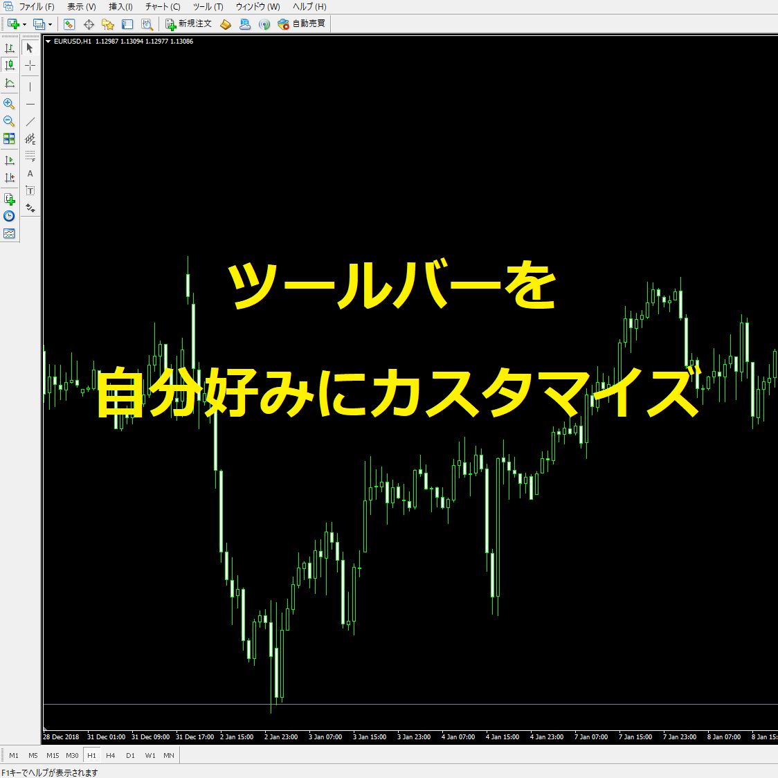 MT4ツールバーカスタマイズ説明のアイキャッチ画像です