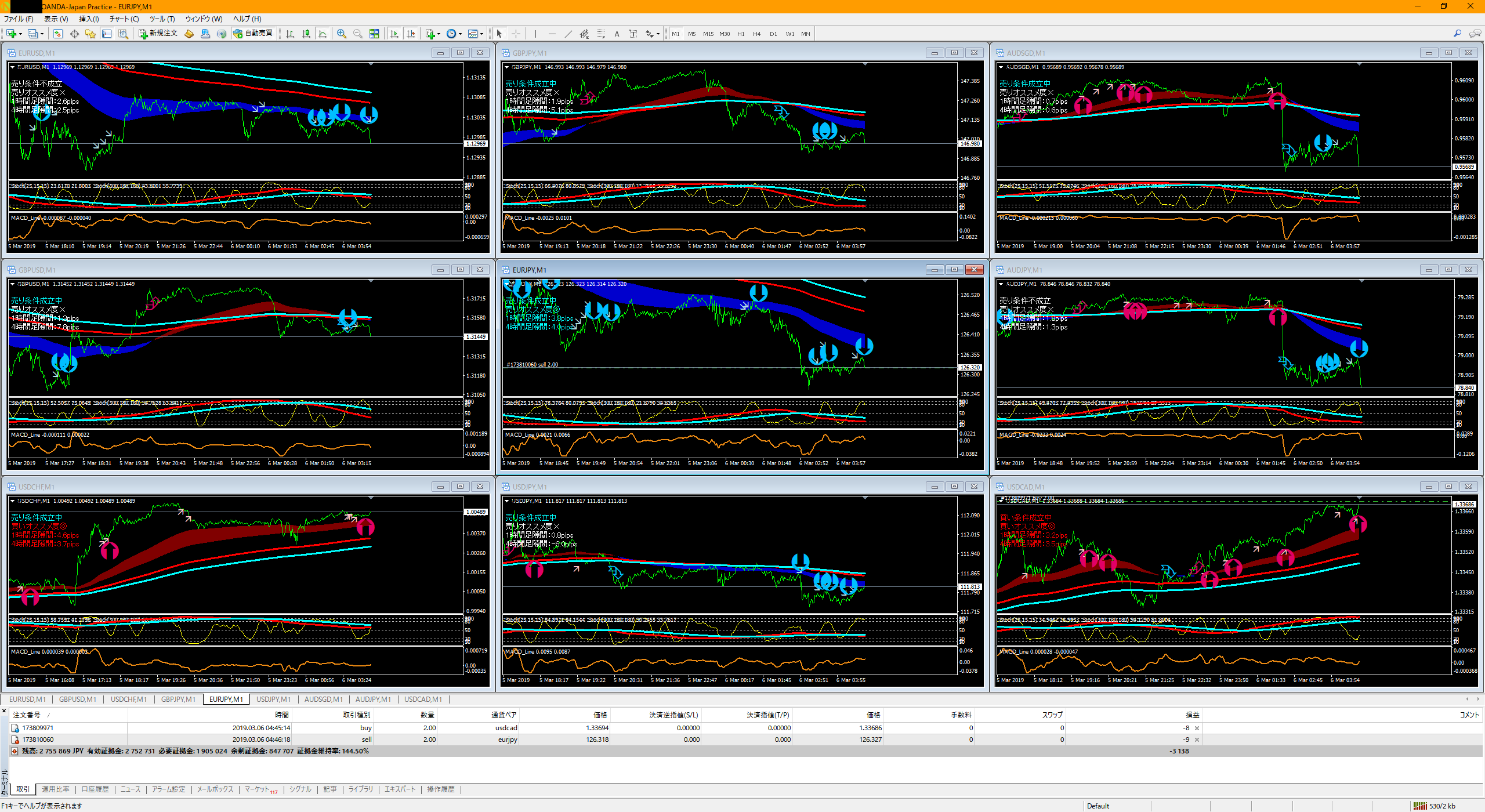 OANDA – MetaTrader2 | FXフレンズ｜トレードツール（MT4・MT5・radingView）の情報サイト