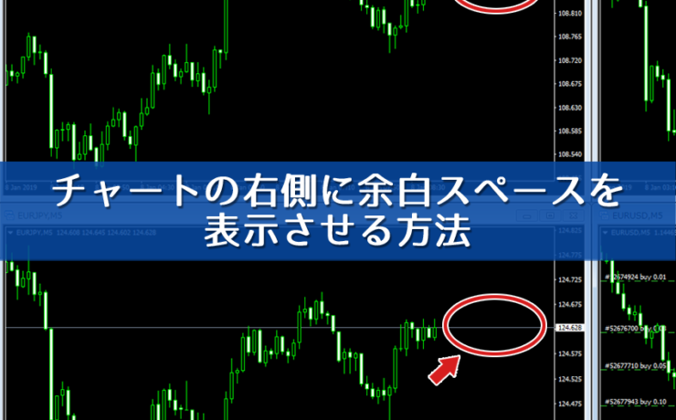 MT4のチャート右側に余白スペースを作る方法