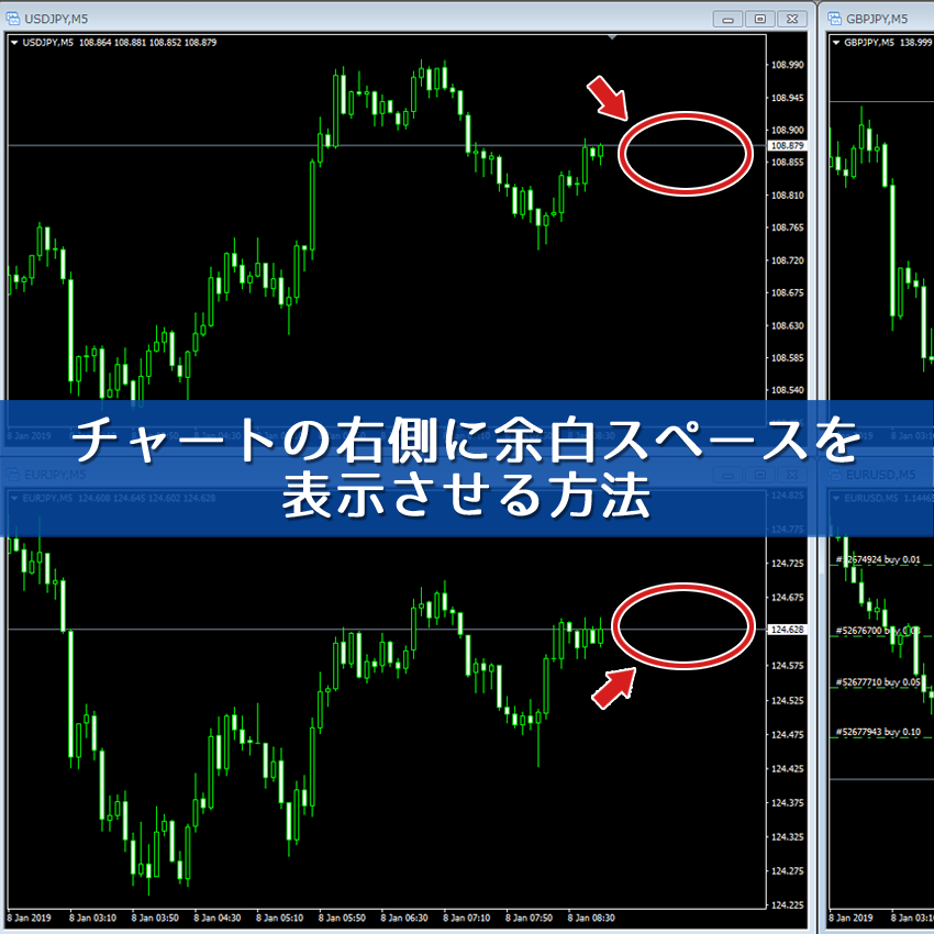 MT4のチャート右側に余白スペースを作る方法