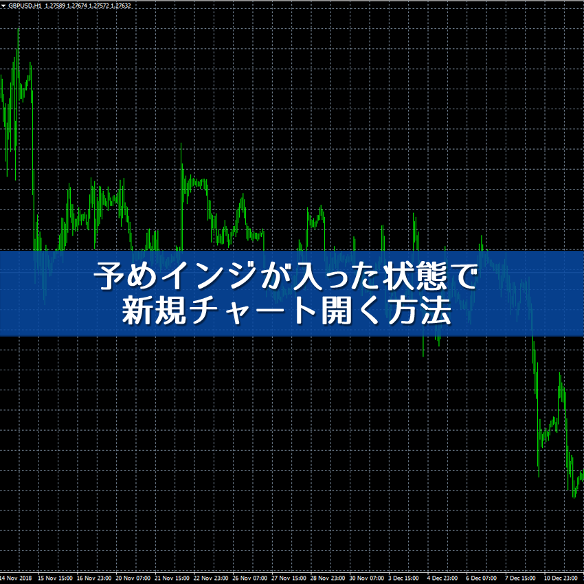 インジケーターが入った状態で新規チャートを開く方法