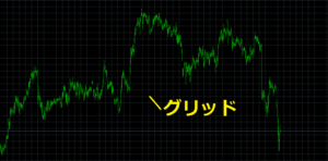 MT4チャートのグリッド画像