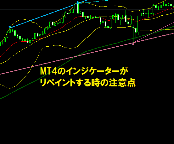 MT4のインジケーターがリペイント