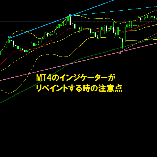 MT4のインジケーターがリペイント