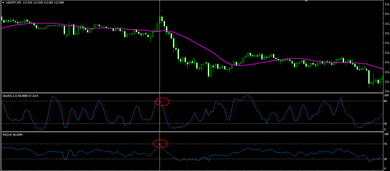 ストキャス・ＲＳＩ２ | FXフレンズ｜トレードツール（MT4・MT5・radingView）の情報サイト