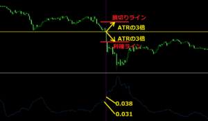 ATRでの利確・損切りライン（５分足）
