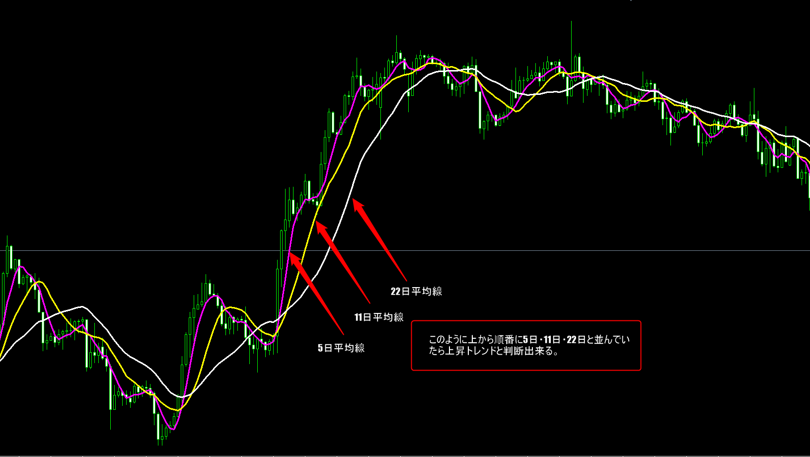 移動平均線 | FXフレンズ｜トレードツール（MT4・MT5・radingView）の情報サイト