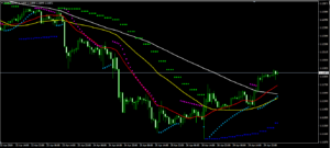 Double Parabolic MTF表示