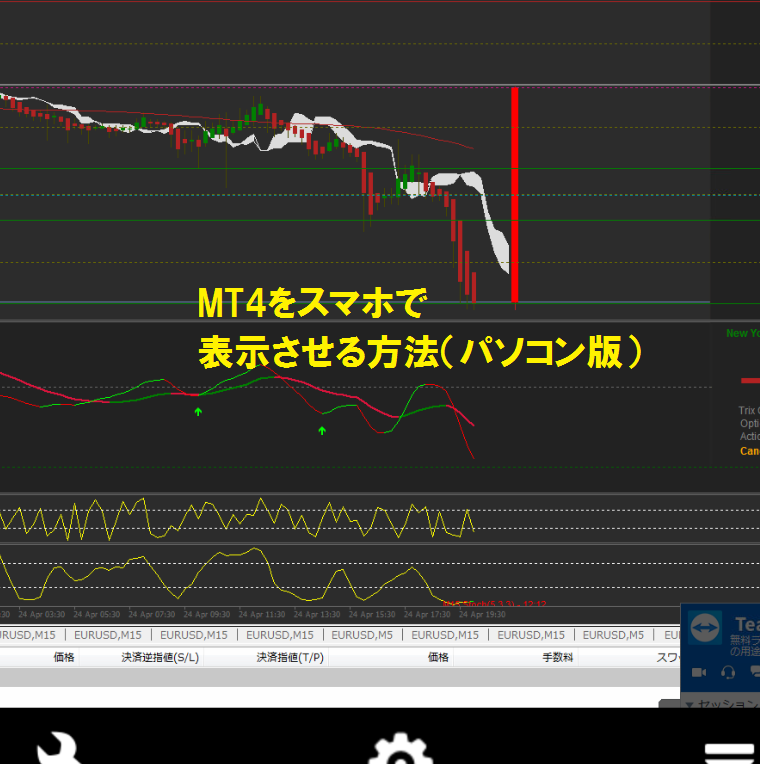 MT4をスマホで表示させる方法（パソコン版）