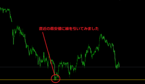 Price_Alertをチャート上に設定