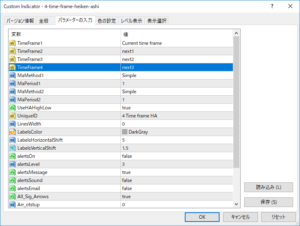 4 Time Frame Heiken Ashi パラメーター