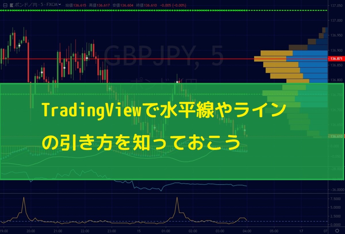 TradingViewで水平線やラインの引き方を知っておこう