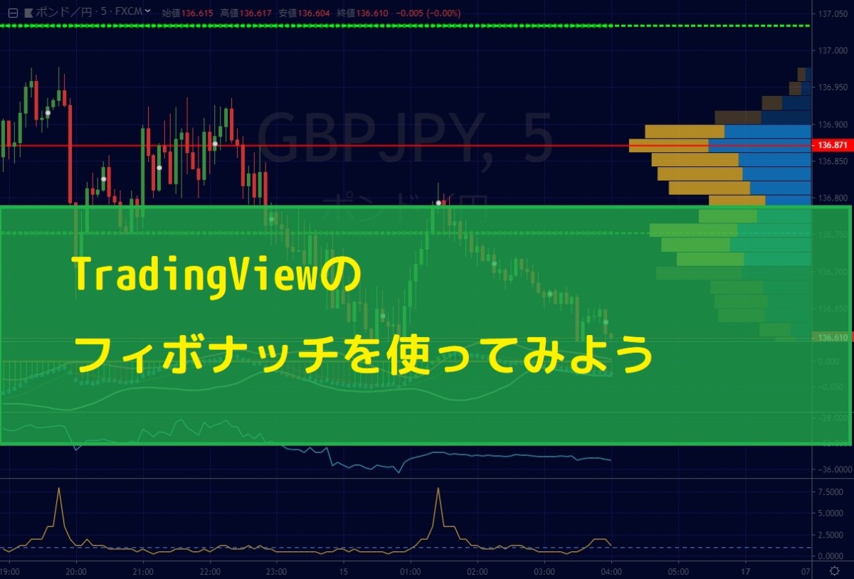 TradingViewのフィボナッチを使ってみよう