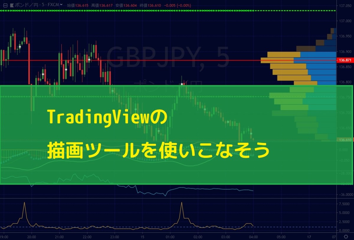 TradingViewの幾何学形状描画ツールを使いこなそう