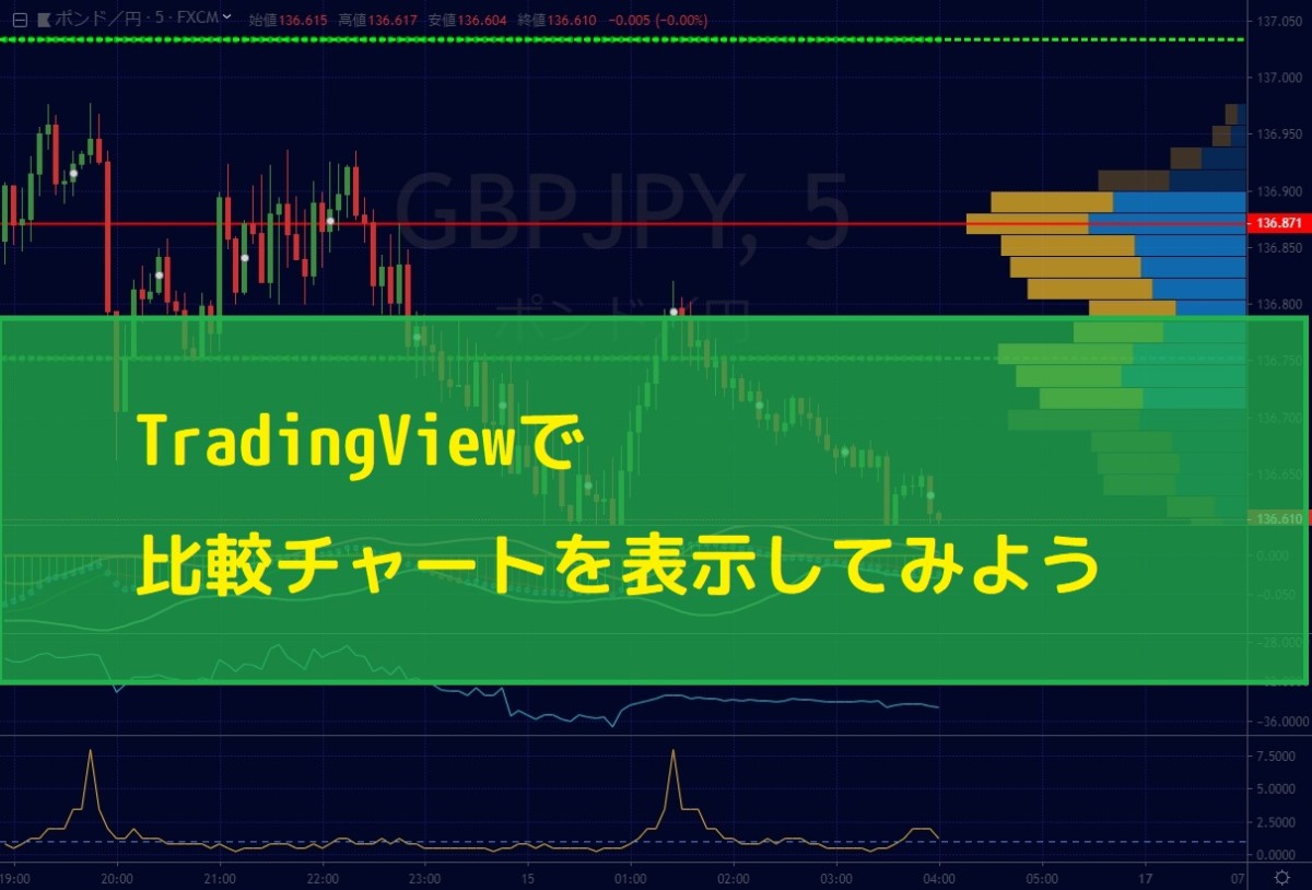 TradingViewで比較チャートを表示してみよう