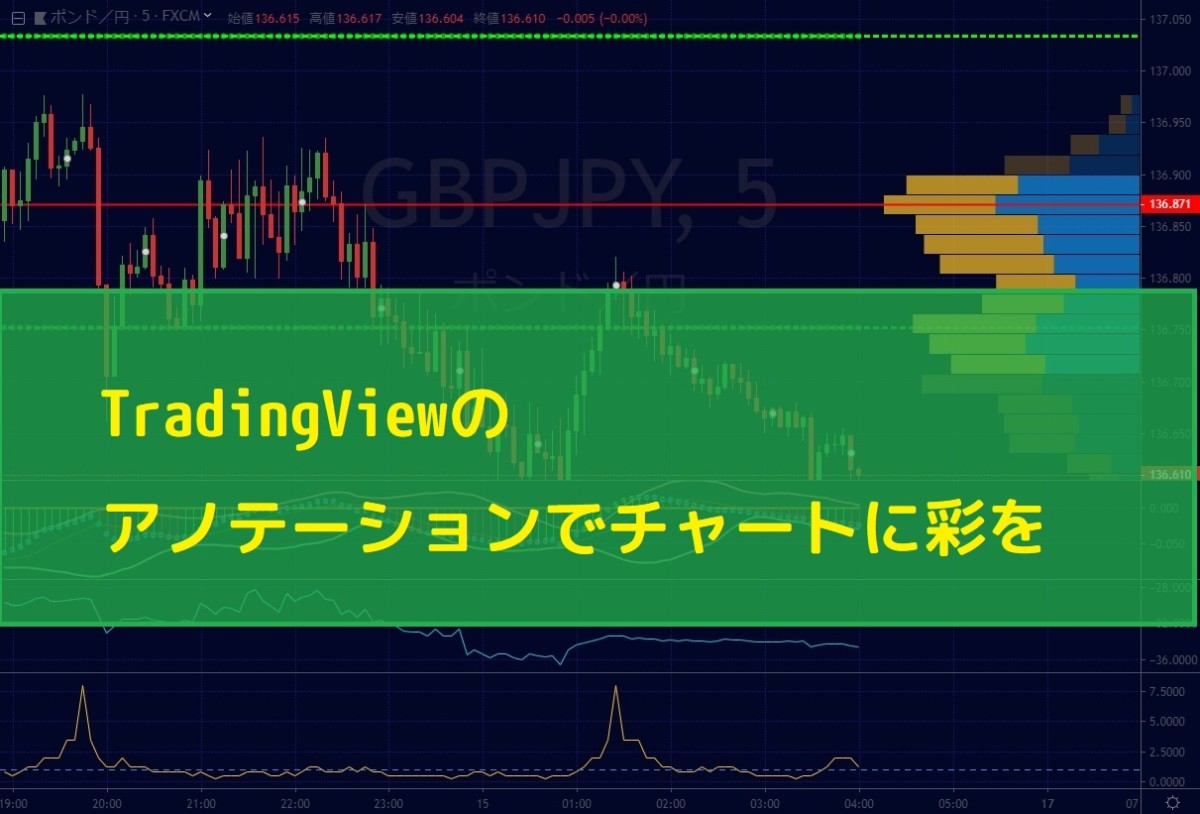 TradingViewのアノテーションでチャートに彩を