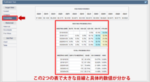 CMEのFedウォッチのProbabilitiesタブの見方