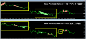PricePatterns.ex4の「Price Promixity Percent」を変更した場合の見え方の違い