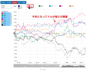 Matafによる2020年の通貨強弱
